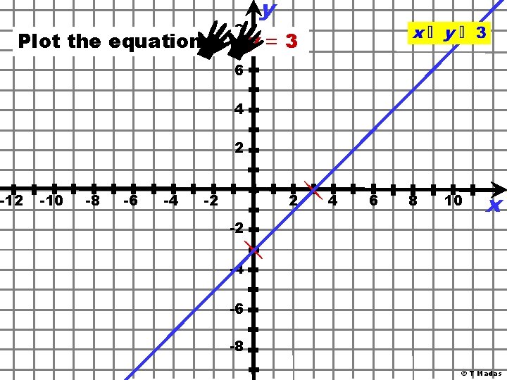 8 y Plot the equation x – y = 3 -12 6 4 2