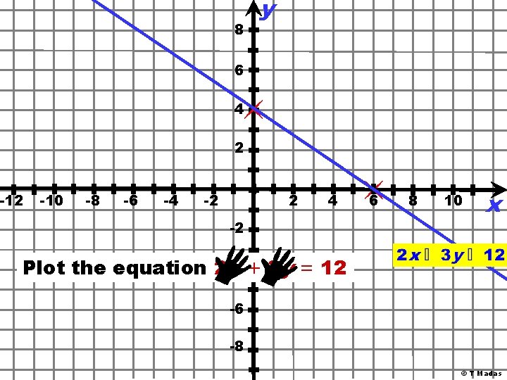 8 y 6 4 2 -10 -8 -6 -4 -2 2 4 -2 6