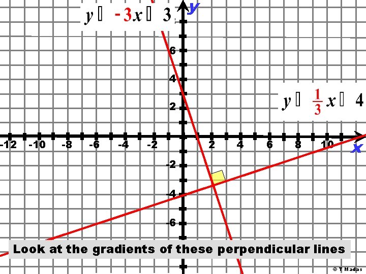 8 y 6 4 2 -10 -8 -6 -4 -2 2 4 6 8