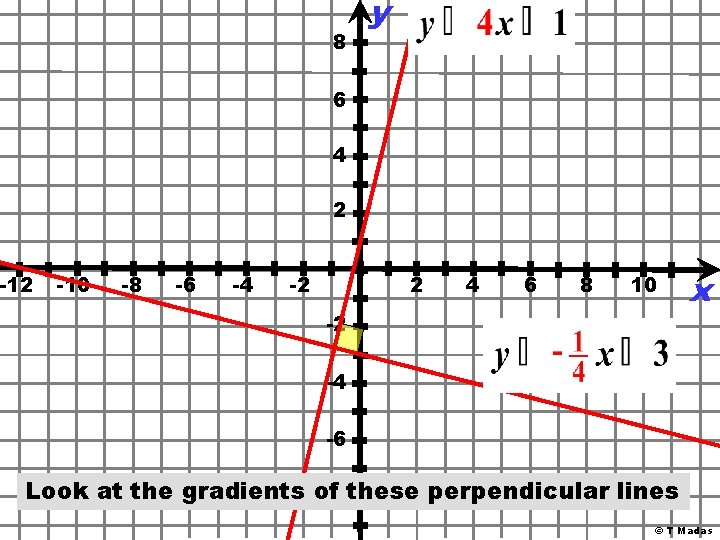 8 y 6 4 2 -10 -8 -6 -4 -2 2 4 6 8