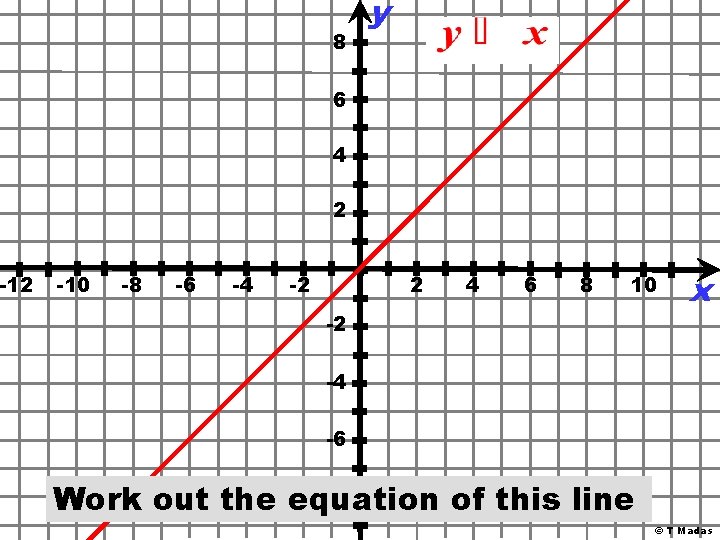 -12 8 y 6 4 2 -10 -8 -6 -4 -2 2 4 6