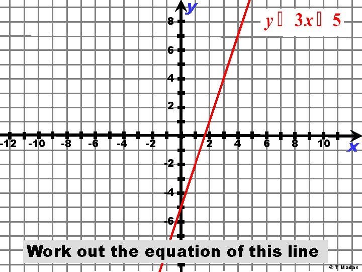 -12 8 y 6 4 2 -10 -8 -6 -4 -2 2 4 6