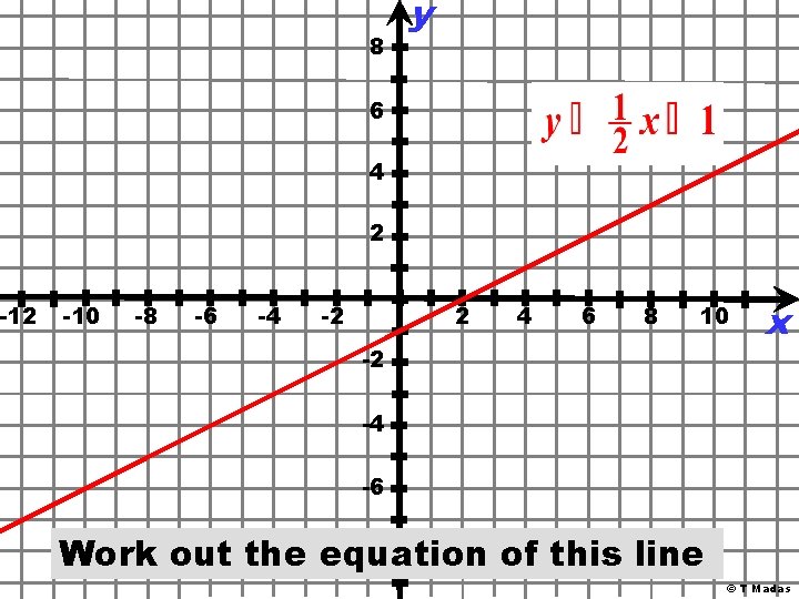 -12 8 y 6 4 2 -10 -8 -6 -4 -2 2 4 6