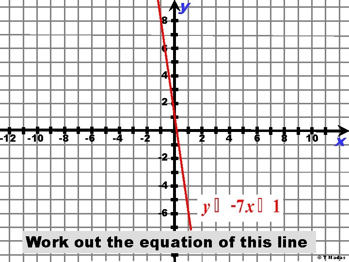 -12 8 y 6 4 2 -10 -8 -6 -4 -2 2 4 6
