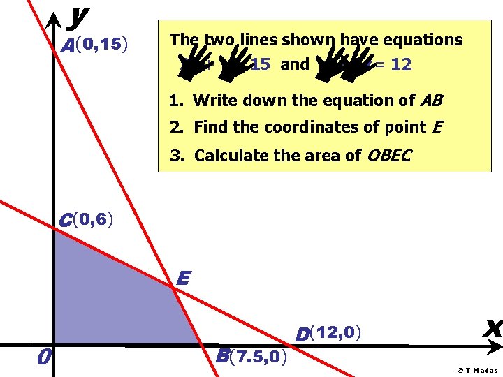 y A (0, 15) The two lines shown have equations 2 x + y
