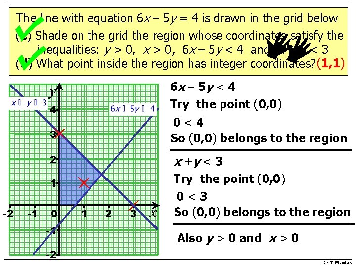 The line with equation 6 x – 5 y = 4 is drawn in