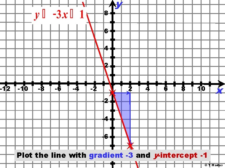 -12 8 y 6 4 2 -10 -8 -6 -4 -2 2 4 6