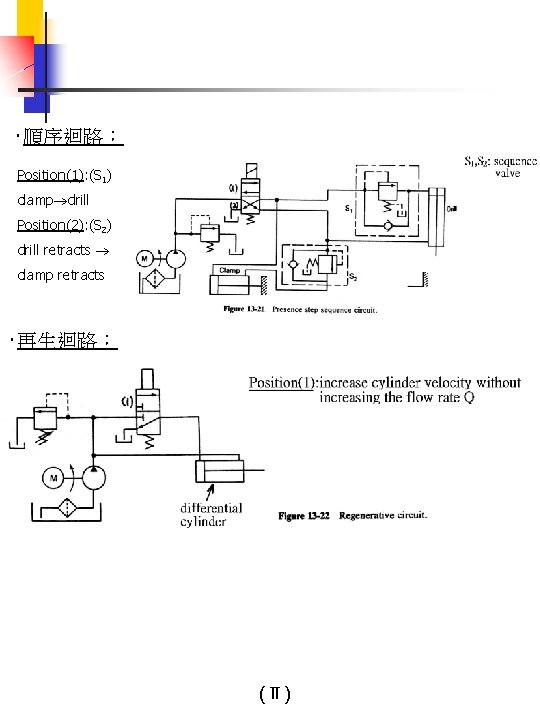 ‧順序迴路： Position(1): (S 1) clamp drill Position(2): (S 2) drill retracts clamp retracts ‧再生迴路：