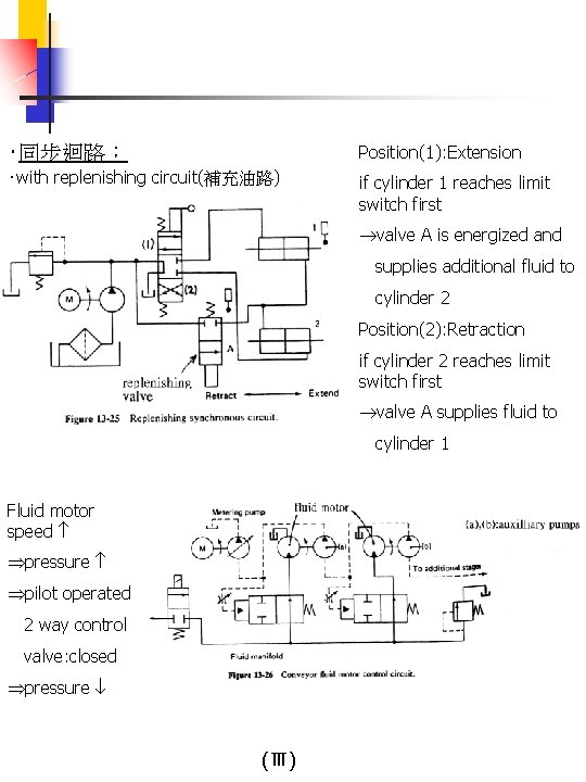 ‧同步迴路： Position(1): Extension ‧with replenishing circuit(補充油路) if cylinder 1 reaches limit switch first valve