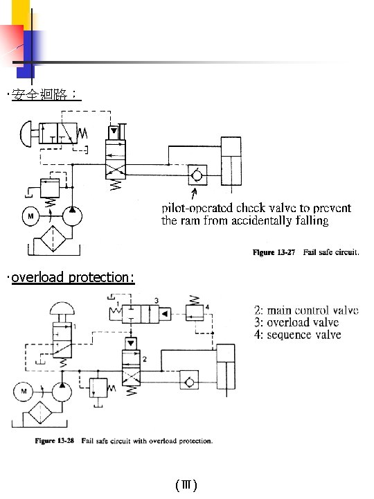 ‧安全迴路： ‧overload protection: (Ⅲ) 