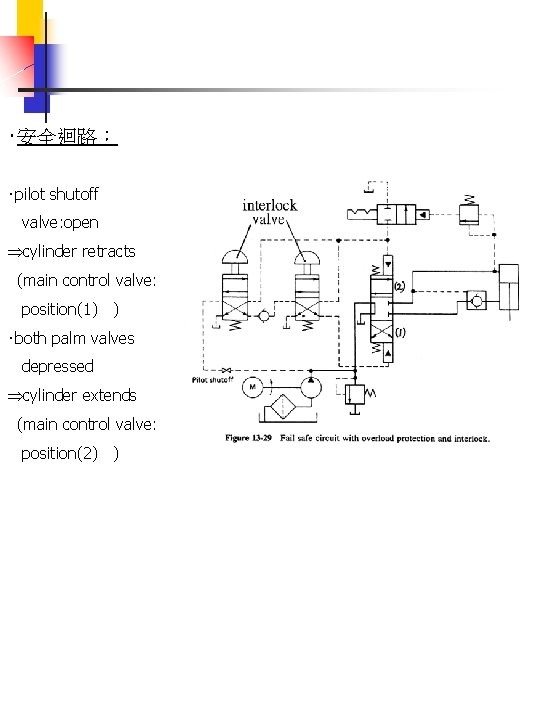 ‧安全迴路： ‧pilot shutoff valve: open cylinder retracts (main control valve: position(1) ) ‧both palm