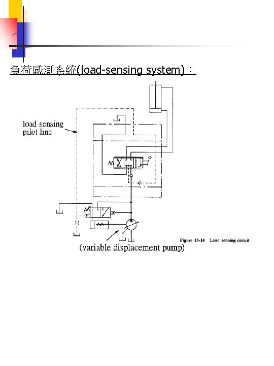 負荷感測系統(load-sensing system)： 