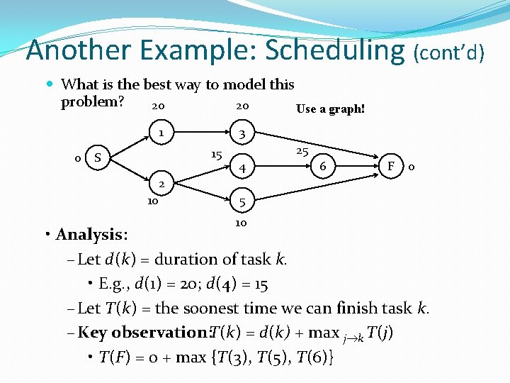 Another Example: Scheduling (cont’d) What is the best way to model this problem? 20