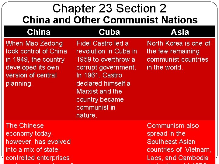 Chapter 23 Section 2 China and Other Communist Nations China When Mao Zedong took