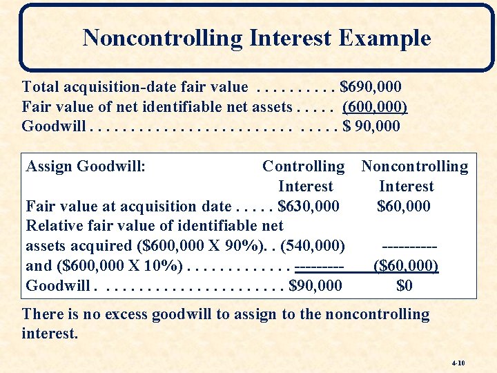 Noncontrolling Interest Example Total acquisition-date fair value. . $690, 000 Fair value of net