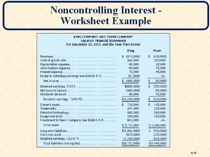 Noncontrolling Interest Worksheet Example 4 -22 