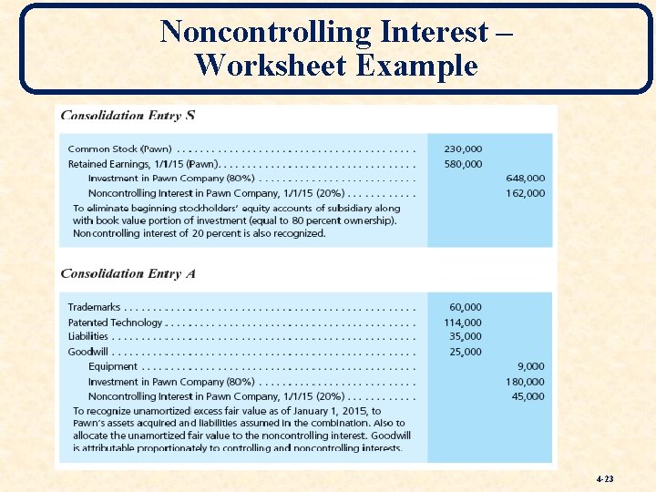 Noncontrolling Interest – Worksheet Example 4 -23 