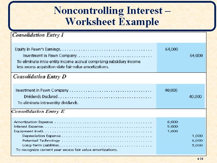 Noncontrolling Interest – Worksheet Example 4 -24 