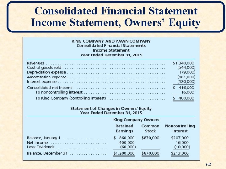 Consolidated Financial Statement Income Statement, Owners’ Equity 4 -27 