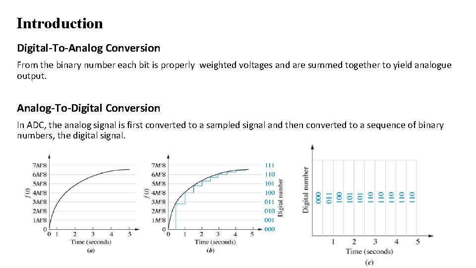 Introduction Digital-To-Analog Conversion From the binary number each bit is properly weighted voltages and