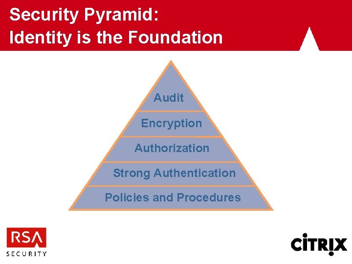 Security Pyramid: Identity is the Foundation Audit Encryption Authorization Strong Authentication Policies and Procedures