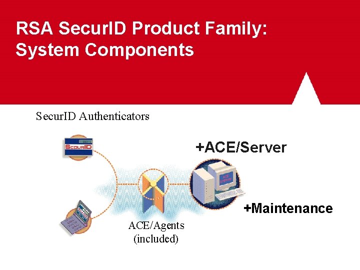 RSA Secur. ID Product Family: System Components Secur. ID Authenticators +ACE/Server +Maintenance ACE/Agents (included)