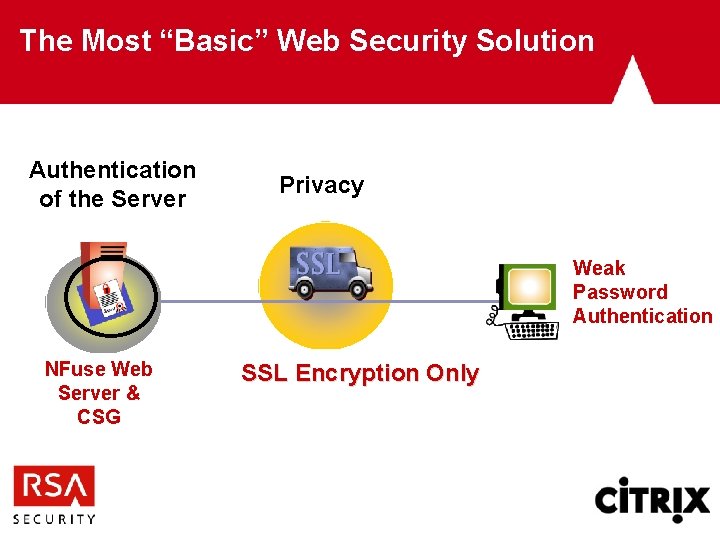 The Most “Basic” Web Security Solution Authentication of the Server Privacy Weak Password Authentication