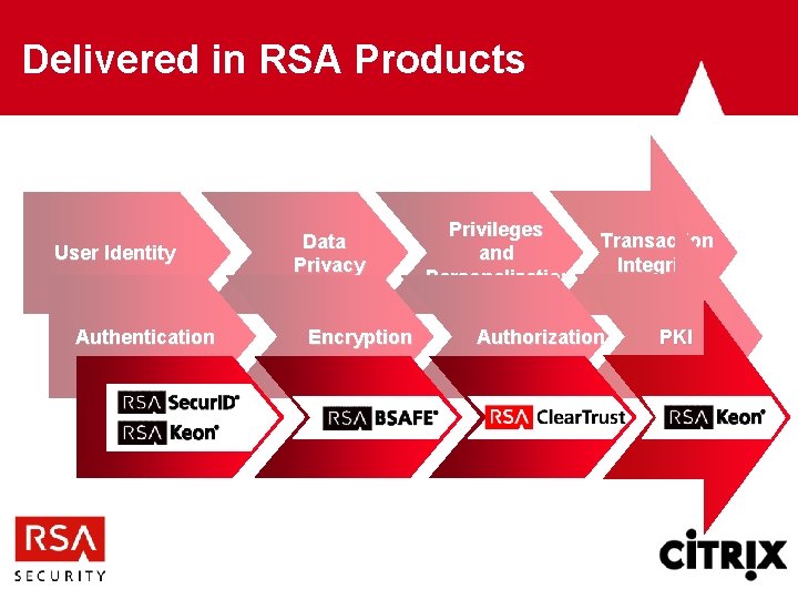 Delivered in RSA Products User Identity Authentication Data Privacy Encryption Privileges and Personalization Transaction