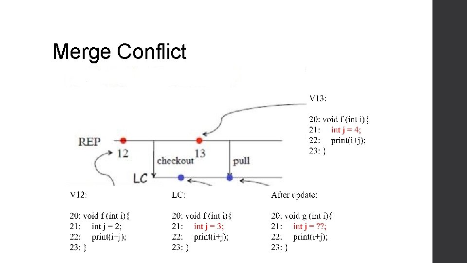 Merge Conflict Merge Conflict