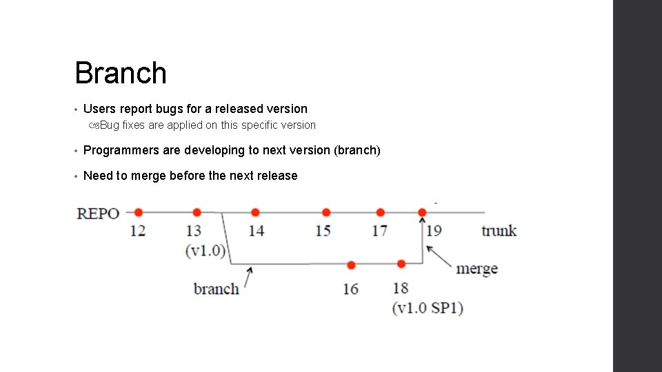 Branch • Users report bugs for a released version Bug fixes are applied on Branch • Users report bugs for a released version Bug fixes are applied on