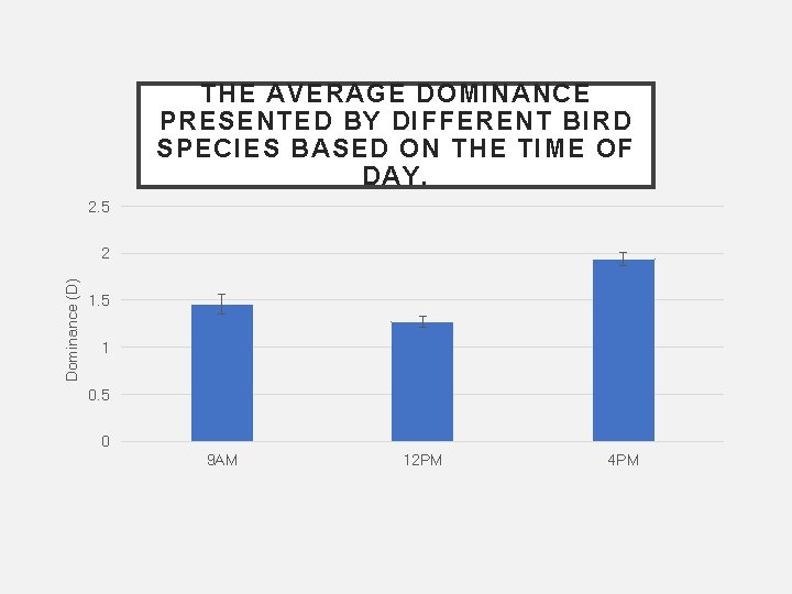 THE AVERAGE DOMINANCE PRESENTED BY DIFFERENT BIRD SPECIES BASED ON THE TIME OF DAY.