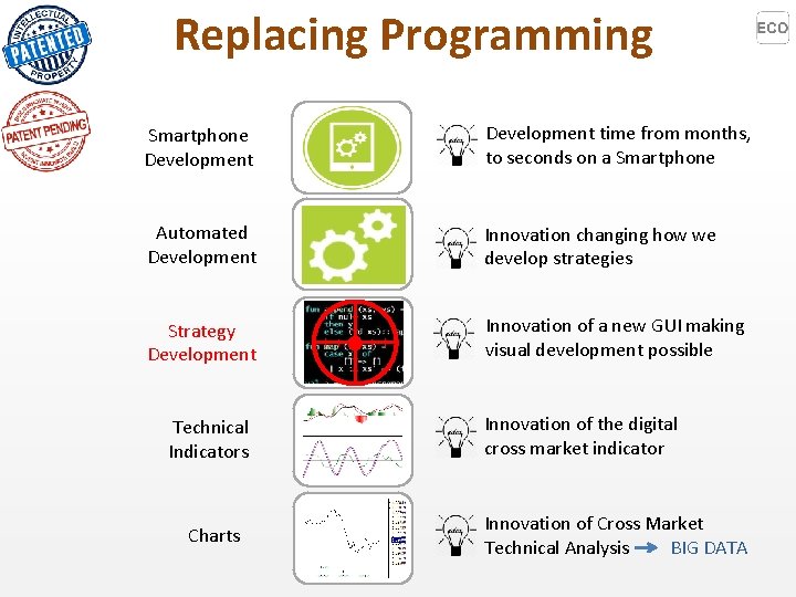 Replacing Programming Smartphone Development time from months, to seconds on a Smartphone Automated Development