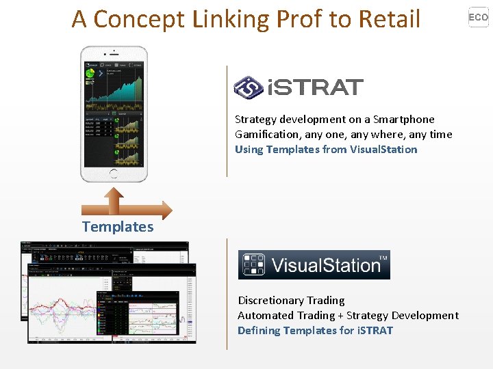 A Concept Linking Prof to Retail Strategy development on a Smartphone Gamification, any one,