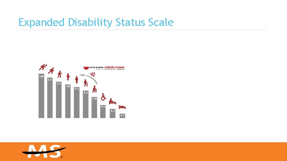 Expanded Disability Status Scale Expanded Disability Status Scale