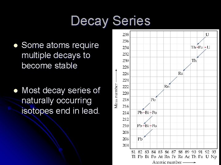 Decay Series l Some atoms require multiple decays to become stable l Most decay