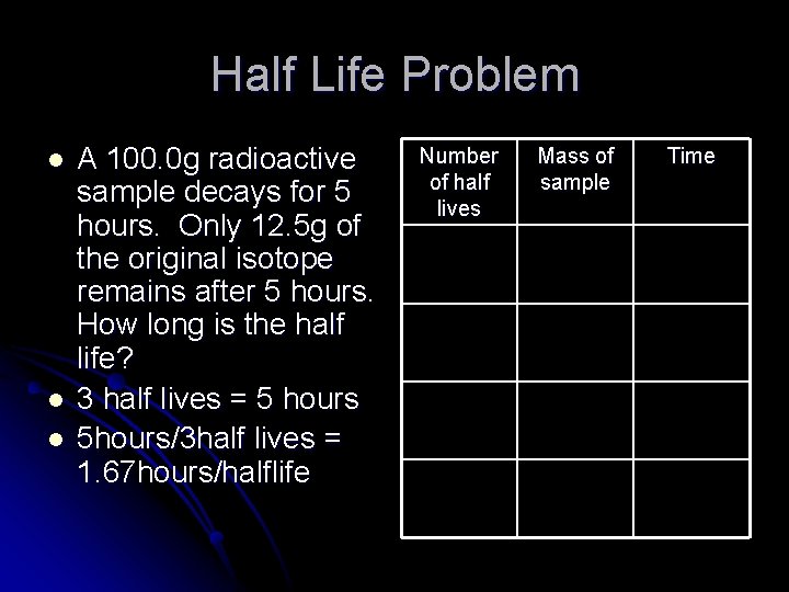 Half Life Problem l l l A 100. 0 g radioactive sample decays for