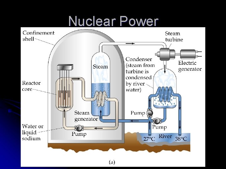 Nuclear Power 