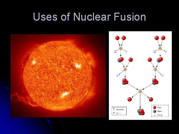Uses of Nuclear Fusion 