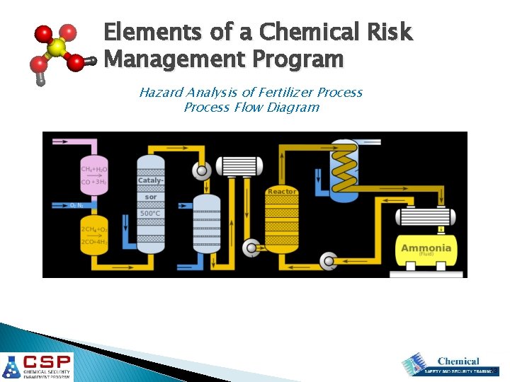 Elements of a Chemical Risk Management Program Hazard Analysis of Fertilizer Process Flow Diagram Elements of a Chemical Risk Management Program Hazard Analysis of Fertilizer Process Flow Diagram