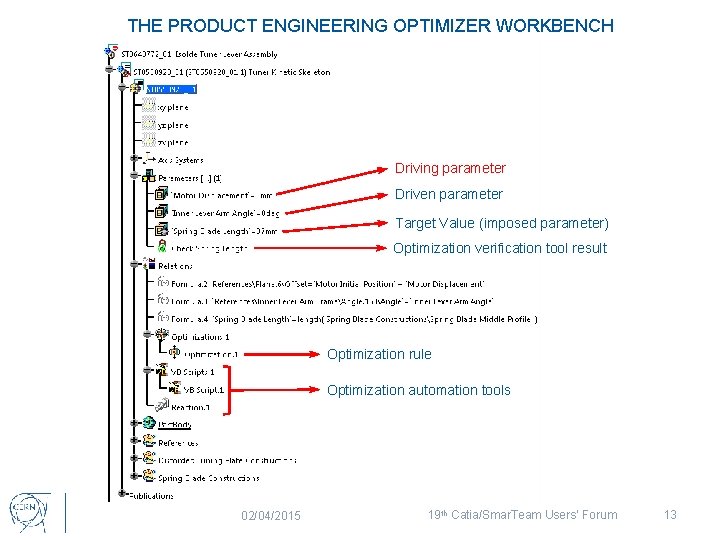 THE PRODUCT ENGINEERING OPTIMIZER WORKBENCH Driving parameter Driven parameter Target Value (imposed parameter) Optimization