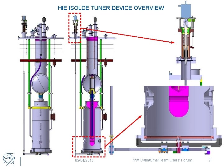 HIE ISOLDE TUNER DEVICE OVERVIEW 02/04/2015 19 th Catia/Smar. Team Users’ Forum 2 