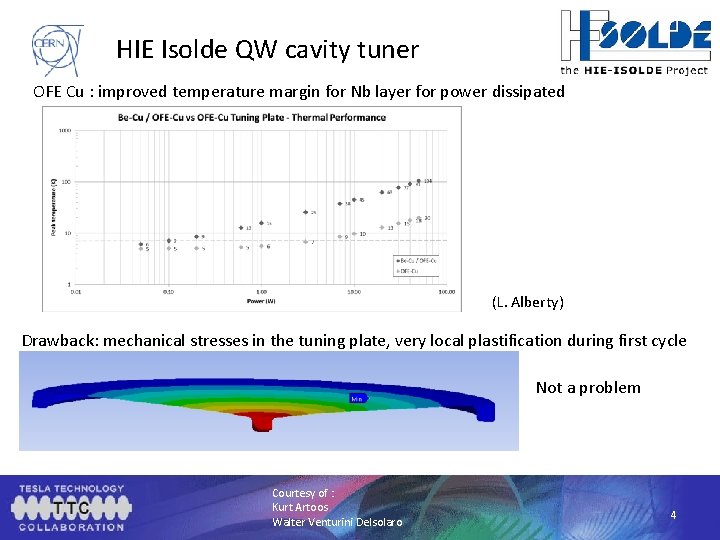 HIE Isolde QW cavity tuner OFE Cu : improved temperature margin for Nb layer