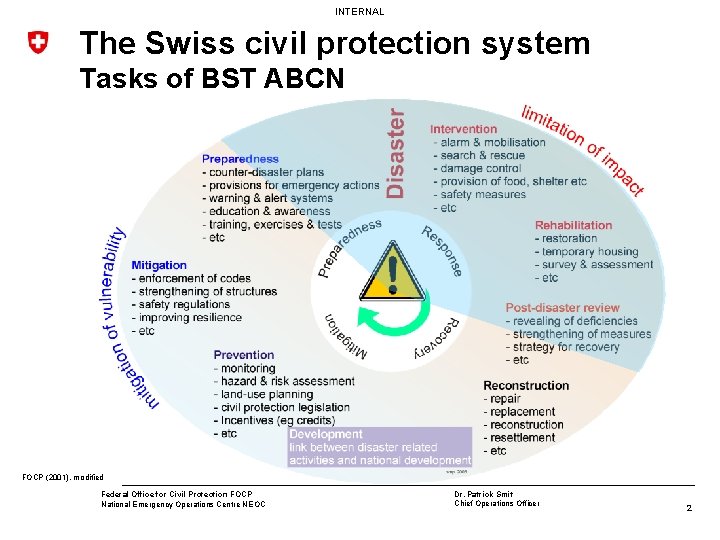 INTERNAL The Swiss civil protection system Tasks of BST ABCN FOCP (2001), modified Federal