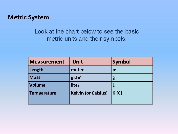 Metric System Look at the chart below to see the basic metric units and