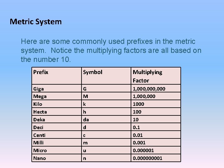 Metric System Here are some commonly used prefixes in the metric system. Notice the