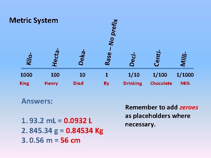 King ix Base – Deci- Centi- Milli- No pref Deka- 1000 Hecta- Kilo- Metric