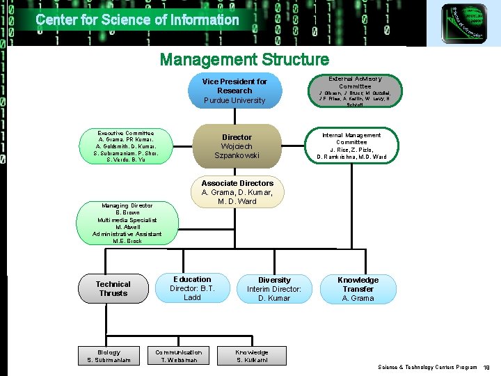 Center for Science of Information Management Structure Vice President for Research Purdue University Executive Center for Science of Information Management Structure Vice President for Research Purdue University Executive