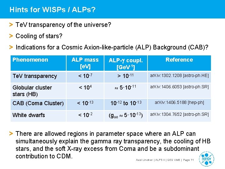 Hints for WISPs / ALPs? > Te. V transparency of the universe? > Cooling