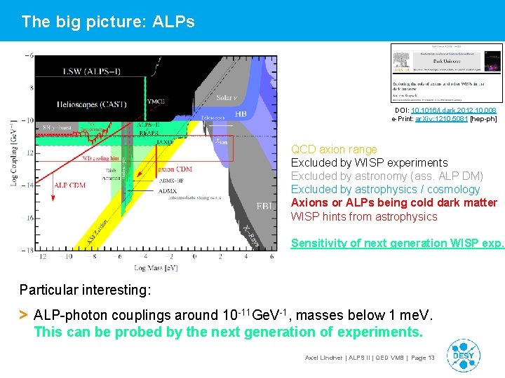 The big picture: ALPs DOI: 10. 1016/j. dark. 2012. 10. 008 e-Print: ar. Xiv: