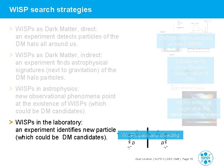 WISP search strategies > WISPs as Dark Matter, direct: an experiment detects particles of